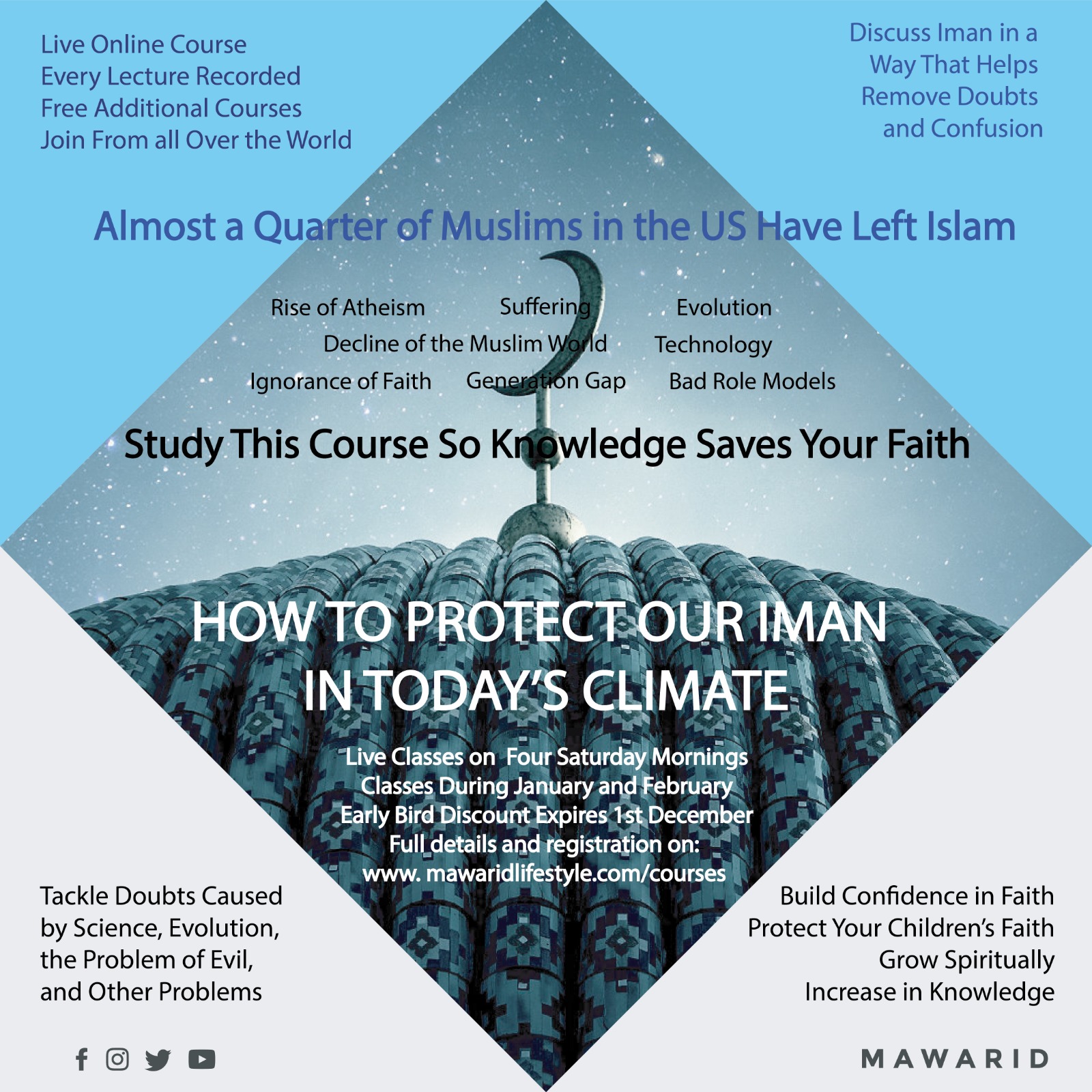How to Protect Our Iman in Today's Climate